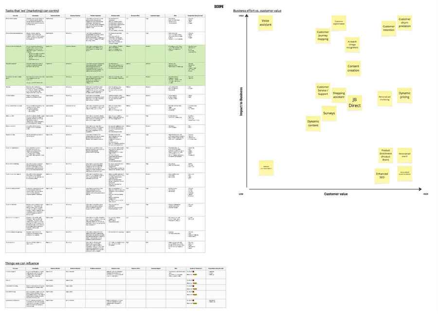 AI use case scoping matrix